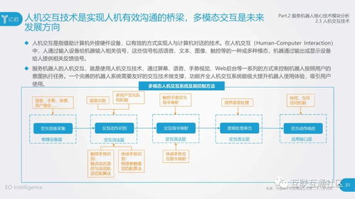 服務機器人核心技術模塊與信息技術咨詢服務的融合賦能